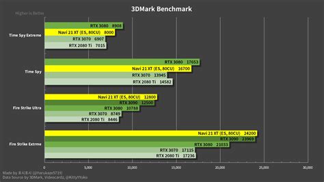 AMD Radeon RX 6800 XT "Big Navi GPU" Graphics Card Benchmarks Leak Out ...