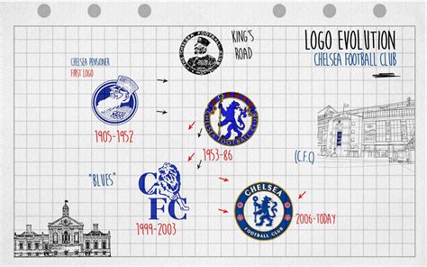 Chelsea Fc Crest History