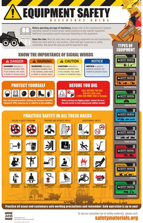 Equipment Safety Reference Guide| Concrete Construction Magazine