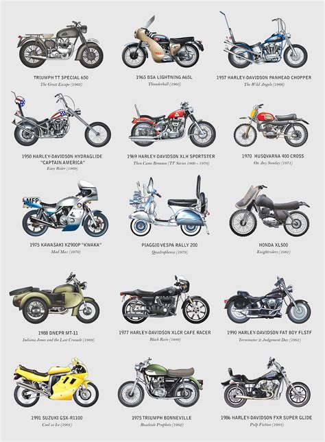 Brilliant Filmography of Motorcycles | Motorcycle types, Vintage ...