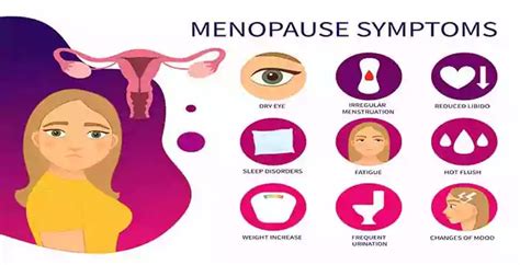 The Complete List of Menopause Symptoms - All 35 of Them!