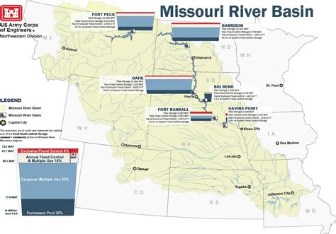 Missouri River Basin