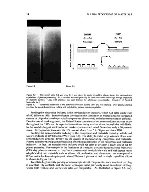 3 PLASMA PROCESSING IN THE ELECTRONICS INDUSTRY | Plasma Processing of ...