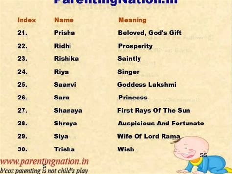 Popular Indian Baby Girl Names With Meanings | Girl names with meaning ...