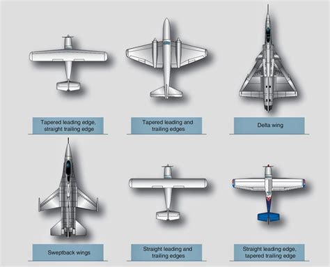 The various types of wings of the aircraft. #Aviation #Aerospace # ...