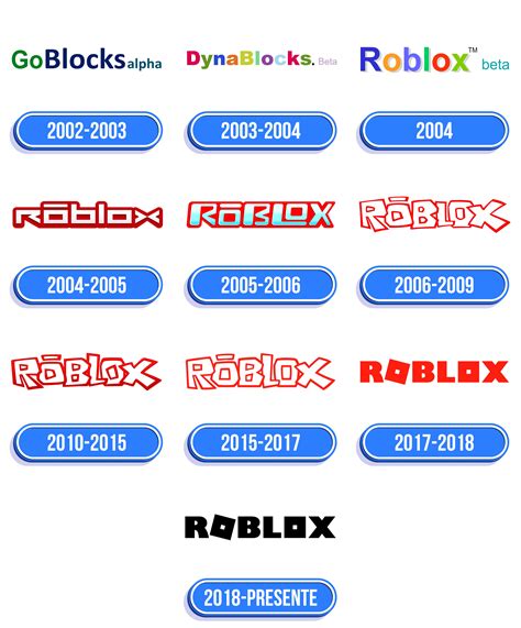 Roblox group logo size - lkakvista