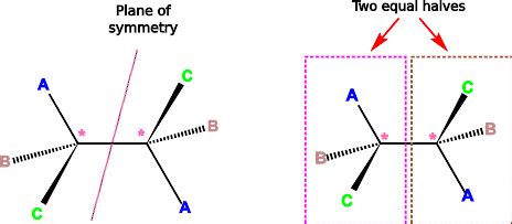 Meso Compounds: Explanation and Examples - PSIBERG