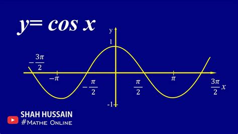 Graph of cosx | Graph of cosine function | Properties of graph of cosx ...