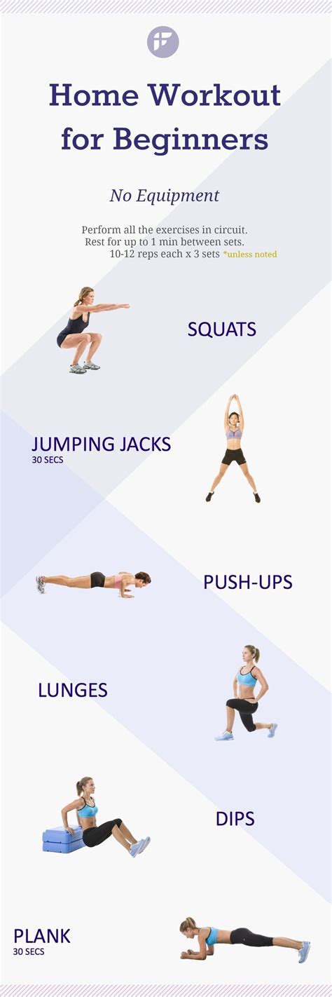 Easy Workout Routine At Home - The Best Circuits For Your ABS