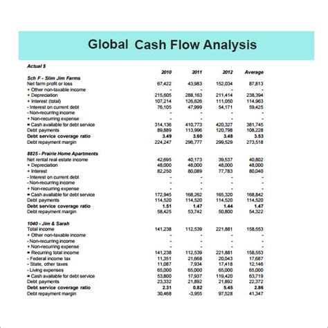 FREE 13+ Cash Flow Analysis Samples in PDF | MS Word | Excel