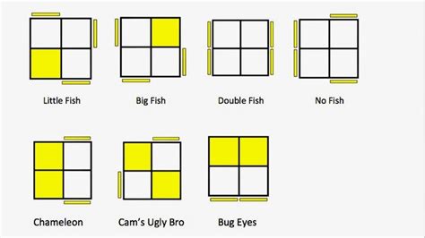 2x2 Rubik's Cube 7 OLL Patterns