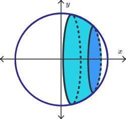 Surface Area of a Sphere | Brilliant Math & Science Wiki