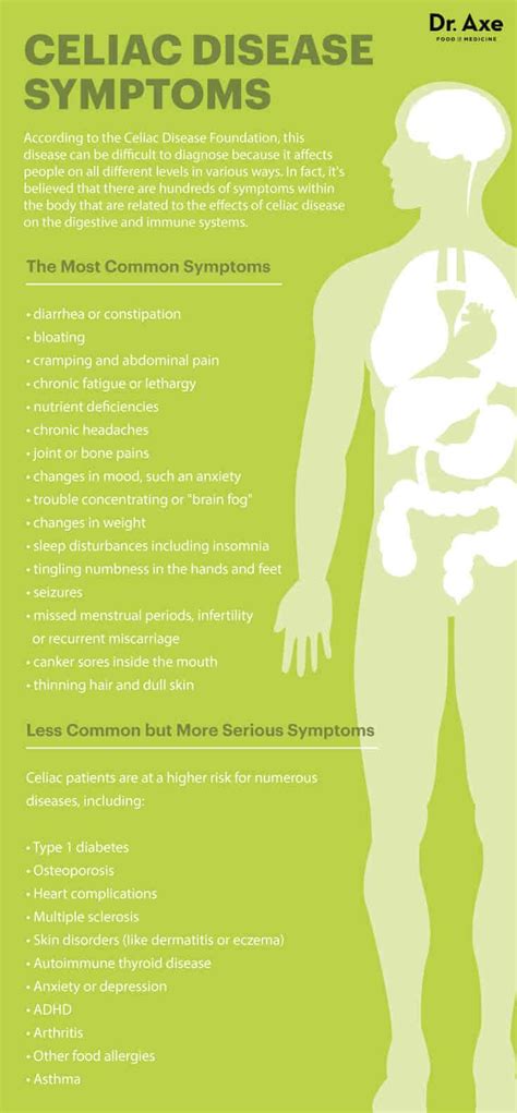 Natural Treatment Plan for Celiac Disease Symptoms - Dr. Axe