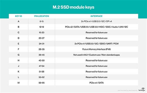 What is an M.2 SSD? - Definition from SearchStorage.com