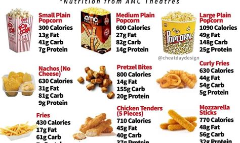 Amc Theaters Food Nutritional Information - Nutrition Pics