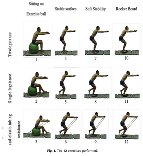 Stand Strong with Our Most Popular Ankle Exercises - Performance Health ...