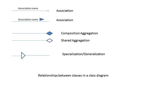 Informal Semantics for UML Class Diagrams