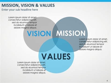 Mission Vision Values Template Free Download - Printable Word Searches