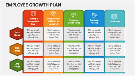 Employee Growth Plan PowerPoint Presentation Slides - PPT Template