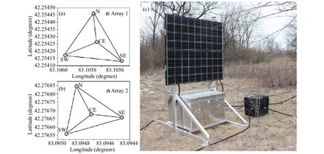 The setup and configuration for (a) Array 1 and (b) Array 2. The axes ...