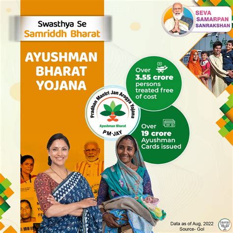 BJP on Twitter: "Healthcare for all. Ayushman Bharat PM-JAY, the world ...