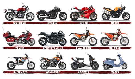 Kinds Of Motorcycles | Reviewmotors.co