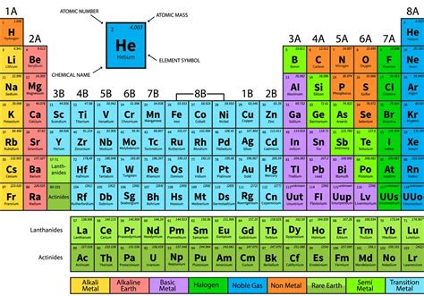 David M. Shribman: The Periodic Table: Roadmap to the universe ...