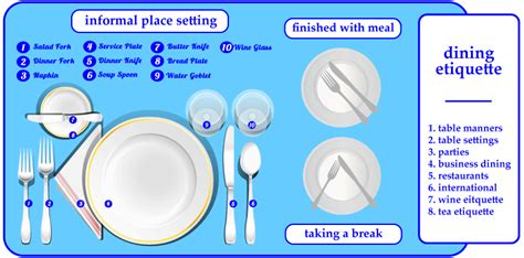 Dining Etiquette