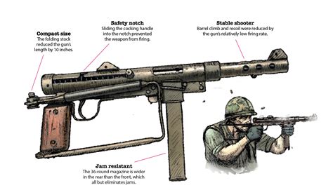 ‘Swedish K’ Submachine Gun | Historynet