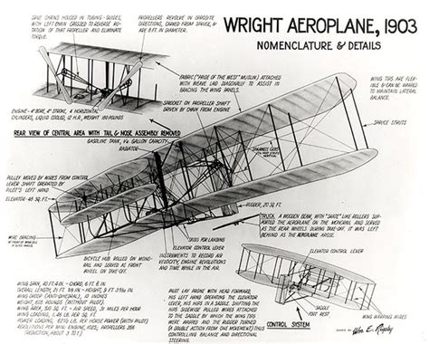 Wright 1903 Flyer | How Things Fly