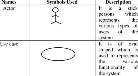 20+ use case diagram notation - ChisolmQuinton