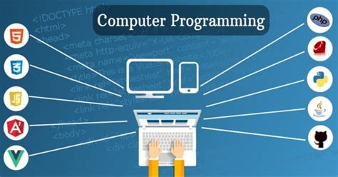 What Is Computer Programming – Full Information - Techworld18