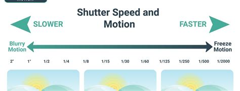 What is Shutter Speed? Understanding Shutter Speed in Photography