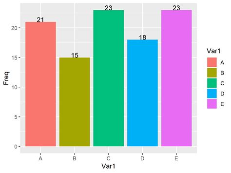 R Add Custom Labels To Bars In Ggplot Stacked Bar Graph With Multiple ...