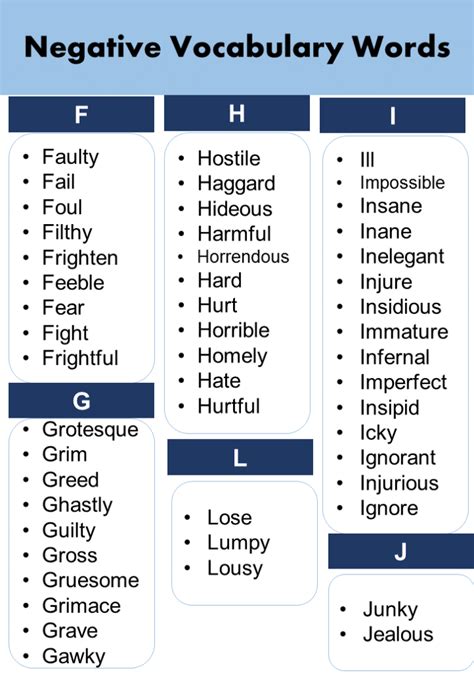 List of A to Z Negative Vocabulary Words In English | PDF - GrammarVocab