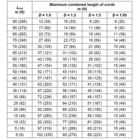 Calculating Ethernet Cable Overall Channel Length for Success