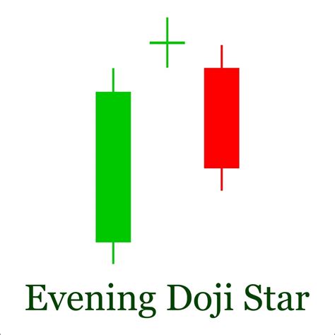 Doji Candlestick Pattern Candlestick Chart Pattern For Traders | The ...