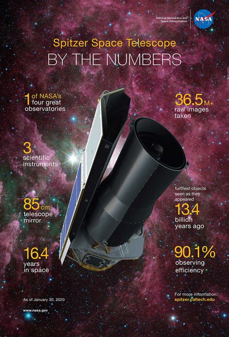 NASA's Spitzer Space Telescope Ends Mission of Astronomical Discovery ...