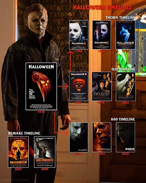 Halloween Timelines | 映画