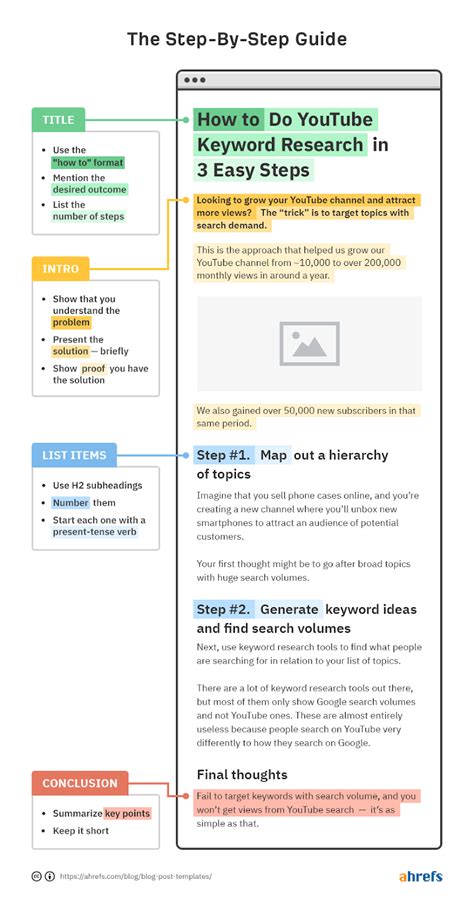 6 Simple Blog Post Templates (Download & Edit Along)