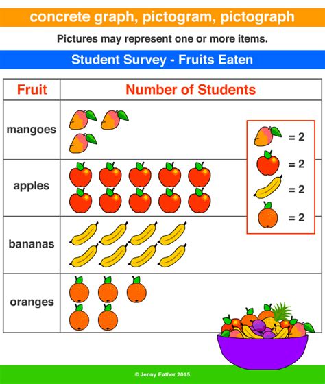 concrete graph, pictogram, pictograph ~ A Maths Dictionary for Kids ...