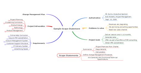 Project Management Mind Map Explained with Examples | EdrawMind