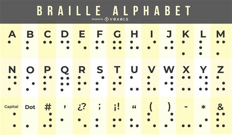 Descarga Vector De Tabla De Alfabeto Braille