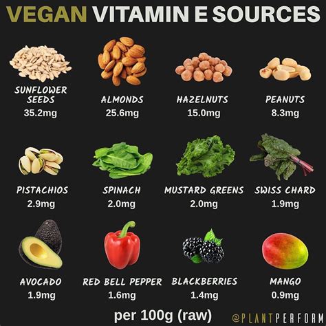 Vitamin E Sources – كونتنت