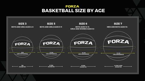 Guide To Basketball Sizes By Age & Gender | Net World Sports