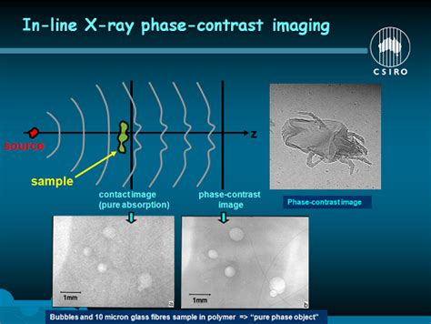 Development of hard X-ray phase-contrast imaging – CSIROpedia