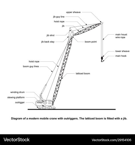 Mobile Crane Diagram