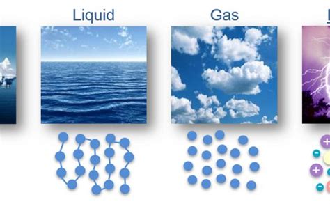 Definition of plasma state of matter