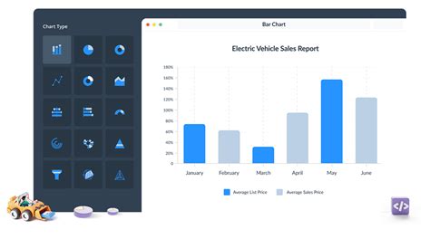 Free Graph Maker: Create Graphs & Charts in Minutes | Visme