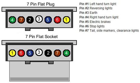 7 Pin Plug Wiring Diagram Australia